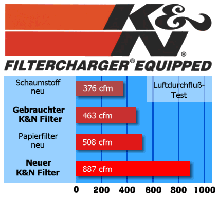Luftfilter K&N Sport (Hyosung)